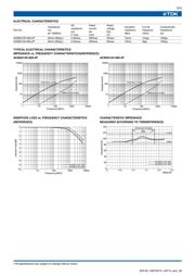 ACM2012H-900-2P-T000 datasheet.datasheet_page 2