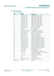 IP4786CZ32Y 数据规格书 3
