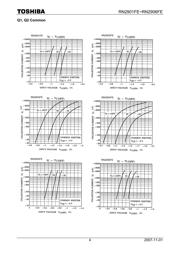 RN2903FE datasheet.datasheet_page 4