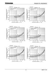 RN2903FE datasheet.datasheet_page 6