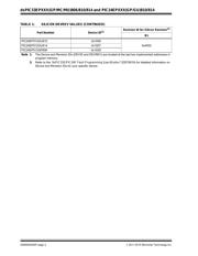 DSPIC33EP256MU810-E/PF 数据规格书 2