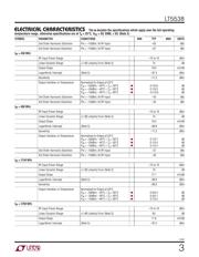 LT5538IDD#TRPBF datasheet.datasheet_page 3