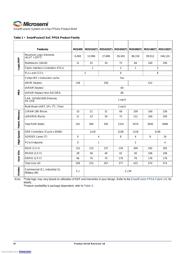 M2S010T-FGG484I datasheet.datasheet_page 4