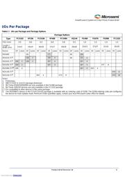 M2S010T-FGG484I datasheet.datasheet_page 5