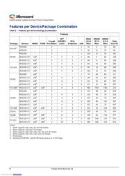 M2S010T-FGG484I datasheet.datasheet_page 6