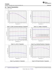 TPS92561DGNR datasheet.datasheet_page 6