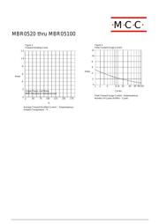 MBR0540 datasheet.datasheet_page 2