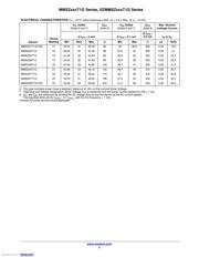 MMSZ15T1G datasheet.datasheet_page 3