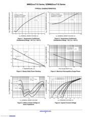 MMSZ15T1G datasheet.datasheet_page 4