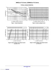 MMSZ15T1G datasheet.datasheet_page 5