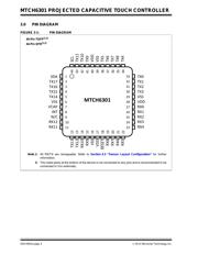 MTCH6301-I/ML datasheet.datasheet_page 4