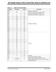 MTCH6301-I/ML datasheet.datasheet_page 5