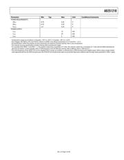 AD2S1210BSTZ datasheet.datasheet_page 6