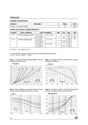 STPS3L25 datasheet.datasheet_page 2