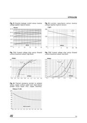 STPS3L25 datasheet.datasheet_page 3