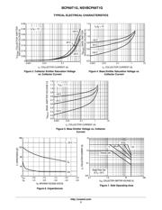 BCP69T1 datasheet.datasheet_page 3