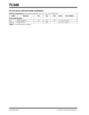 TC648VPA datasheet.datasheet_page 4