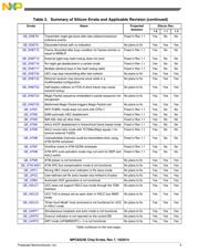 MPC8321CVRADDCA datasheet.datasheet_page 3