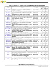 MPC8321CVRADDCA datasheet.datasheet_page 4