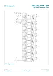 74HC299 数据规格书 4