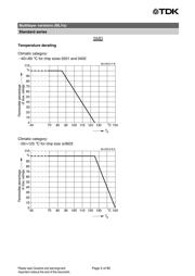 B72520T250K72 datasheet.datasheet_page 5