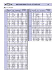 35ZLH470M10X16 datasheet.datasheet_page 3