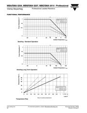 MBA02040C9090FC1 datasheet.datasheet_page 5