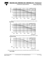 MBA02040C9090FC1 datasheet.datasheet_page 6