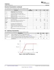 TUSB321AIRWBR datasheet.datasheet_page 6