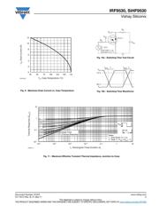 IRF9530 datasheet.datasheet_page 5