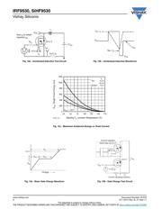 IRF9530 datasheet.datasheet_page 6