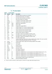 CLEV663B,699 datasheet.datasheet_page 5