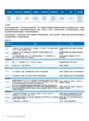 AD8626ARMZ datasheet.datasheet_page 2