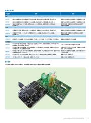 AD8626ARMZ datasheet.datasheet_page 3