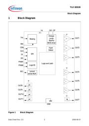 TLE8201R datasheet.datasheet_page 3