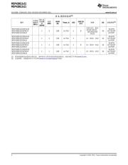 MSP430G2231IPW 数据规格书 2