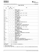 MSP430G2231IPW 数据规格书 6