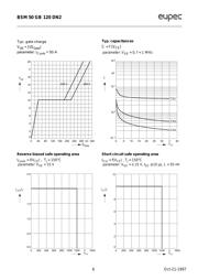 BSM50GB120DN2 datasheet.datasheet_page 6