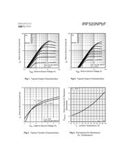 IRF520NPBF datasheet.datasheet_page 3