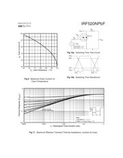 IRF520NPBF datasheet.datasheet_page 5