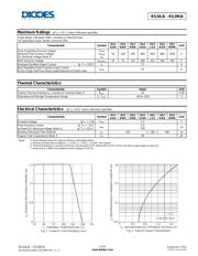 RS2JA-13 datasheet.datasheet_page 2