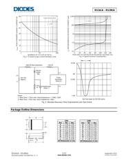 RS2JA-13-F datasheet.datasheet_page 3