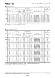 EEE-FK1V151GP 数据规格书 4