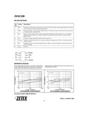ZXSC100-EVAL 数据规格书 6