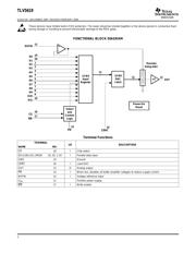 TLV5619IPW datasheet.datasheet_page 2