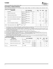 TLV5619IPW datasheet.datasheet_page 4