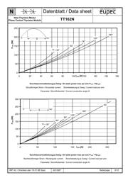 TT162N14KOF datasheet.datasheet_page 6