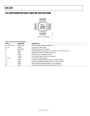 ADL5330ACPZ datasheet.datasheet_page 6