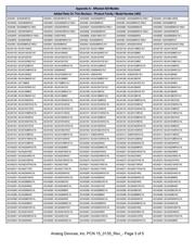 ADUM1412ARWZ datasheet.datasheet_page 3