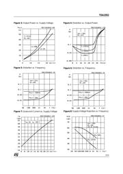 TDA2052V datasheet.datasheet_page 5